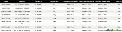 DAIWA MULINELLO 23 AIRITY LT