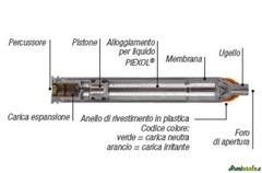 Piexon Spray Antiaggressione JPX6 Jet Protector