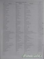 Minuteria per repliche di armi ad avancarica Pedersoli