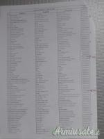 Minuteria per repliche di armi ad avancarica Pedersoli