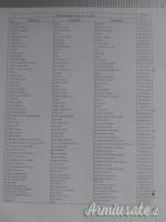 Minuteria per repliche di armi ad avancarica Pedersoli