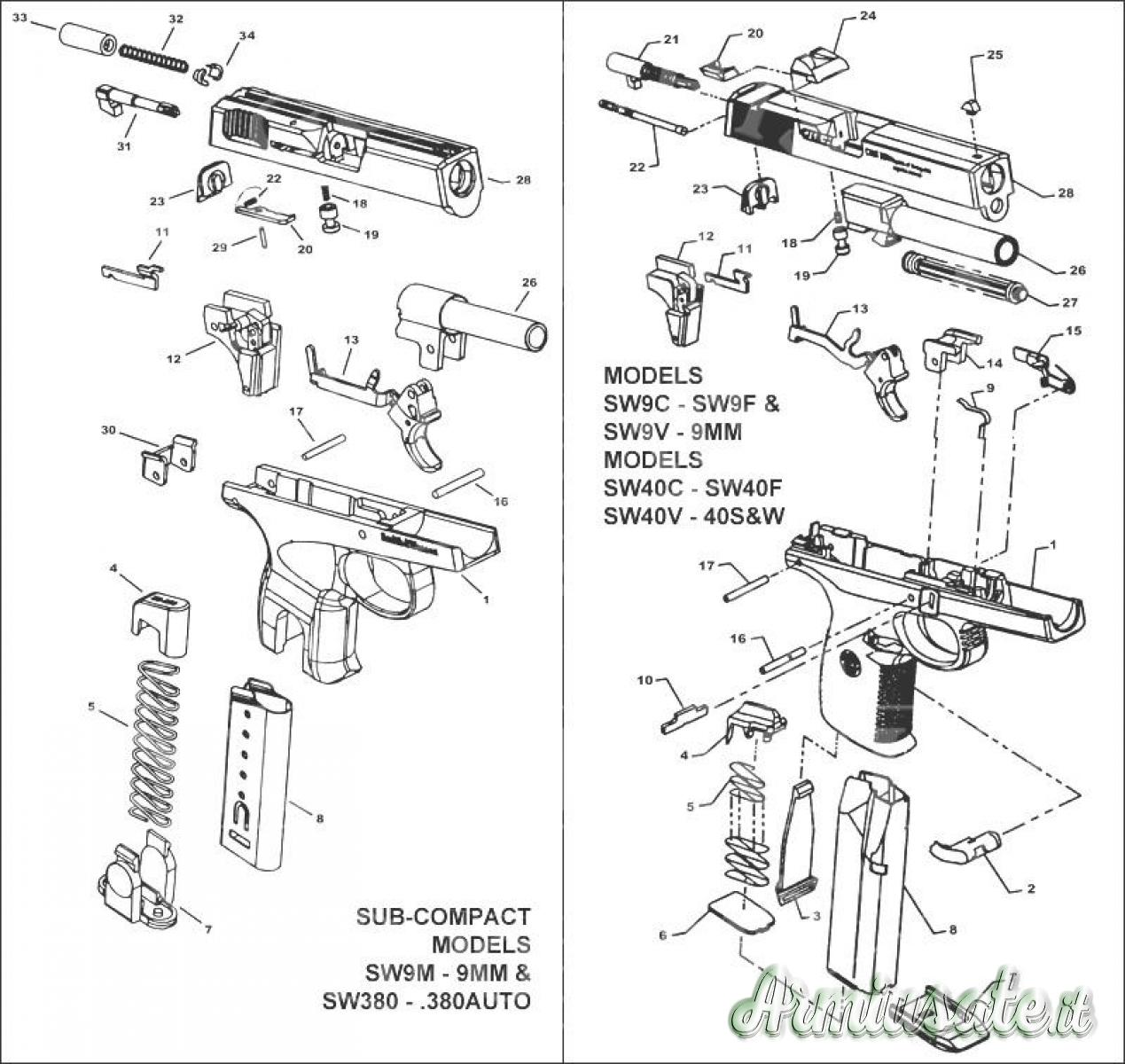 Smith & Wesson Sigma Series SW9 SW40 SW380 9x21mm IMI Smith & Wesson Sigma Series SW9 SW40 SW380 9x21mm IMI