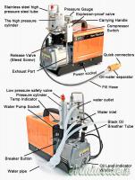WARRIOR COMPRESSORE PCP 220V 4500PSI/310BAR 18KG 89X44X97CM 1.6KW 5M/0,5LT