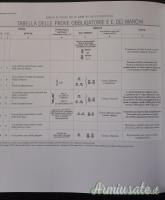 100 anni di prove. Banco nazionale
