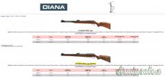 Diana 430 STUTZEN 4.5/.177 4.5/.177