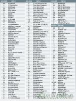 LEE Shell Holder per innescatore manuale