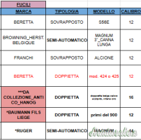 ...Altro | Non elencato Doppietta ...Altro