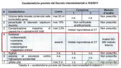 Spediamo gratis Spray al Peperoncino Diva Classic ml 15 legale al 100%