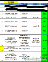 Beretta 948 ...Altro | Non indicato