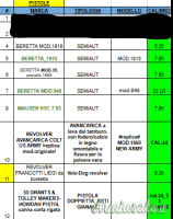 Beretta 948 ...Altro | Non indicato