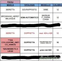 ...Altro | Non elencato Doppietta cal.12 ...Altro