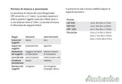 Leica Rangemaster CRF 800