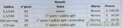 Bossoli di vario calibro, nuovi e di primo sparo