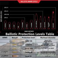 PIASTRE ANTIPROIETTILE LIV 3A PER GILET/ VEST/ CREST