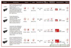 Hikmicro - Monocolo Termico Condor CQ50L con telemetro