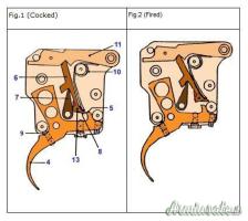 Scatto Jewell per Remington 700
