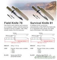 GLOCK Coltello Feldmesser FM 81 Battle Field Green