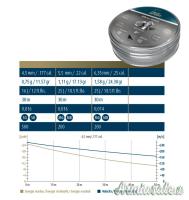 H&N-Sport Silver Point 5.50mm 1.11g/17.13gr (200pz)