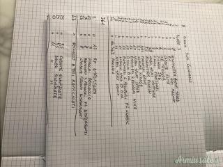 Cartucce cal. 20 cartuccera e capanno vedo/non vedo