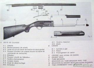 CEDO RICAMBI PER FUCILI BERETTA SERIE A300 E SIMILI CAL. 12. SOLO TEL.