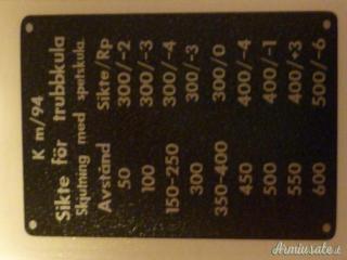 Accessori ricambi Carl Gustafs mod 96 / 38 / 94