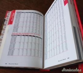 Hornady manuale ricarica