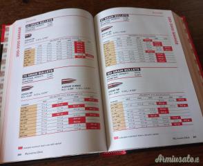 Hornady manuale ricarica