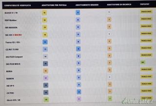 Telaio per pistola FAB Defense KPOS AMP nuovo