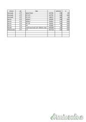 palle/ogive cal. 270 Win.